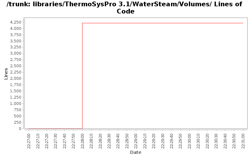 libraries/ThermoSysPro 3.1/WaterSteam/Volumes/ Lines of Code